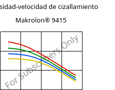 Viscosidad-velocidad de cizallamiento , Makrolon® 9415, PC-GF10, Covestro