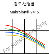 점도-변형률 , Makrolon® 9415, PC-GF10, Covestro