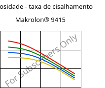 Viscosidade - taxa de cisalhamento , Makrolon® 9415, PC-GF10, Covestro