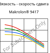 Вязкость - скорость сдвига , Makrolon® 9417, PC-GF10, Covestro