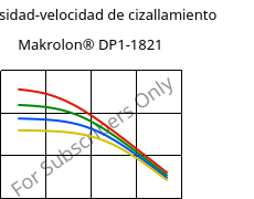 Viscosidad-velocidad de cizallamiento , Makrolon® DP1-1821, PC, Covestro