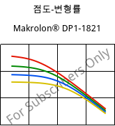 점도-변형률 , Makrolon® DP1-1821, PC, Covestro