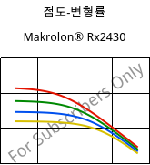 점도-변형률 , Makrolon® Rx2430, PC, Covestro