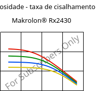 Viscosidade - taxa de cisalhamento , Makrolon® Rx2430, PC, Covestro