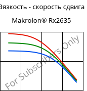 Вязкость - скорость сдвига , Makrolon® Rx2635, PC, Covestro