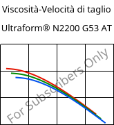 Viscosità-Velocità di taglio , Ultraform® N2200 G53 AT, POM-GF25, BASF