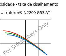 Viscosidade - taxa de cisalhamento , Ultraform® N2200 G53 AT, POM-GF25, BASF