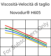 Viscosità-Velocità di taglio , Novodur® H605, ABS, INEOS Styrolution