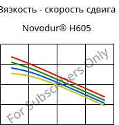 Вязкость - скорость сдвига , Novodur® H605, ABS, INEOS Styrolution