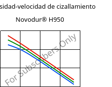 Viscosidad-velocidad de cizallamiento , Novodur® H950, ABS, INEOS Styrolution