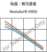 粘度－剪切速度 , Novodur® H950, ABS, INEOS Styrolution