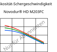 Viskosität-Schergeschwindigkeit , Novodur® HD M203FC, ABS, INEOS Styrolution