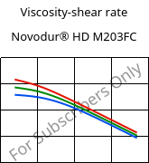 Viscosity-shear rate , Novodur® HD M203FC, ABS, INEOS Styrolution