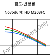 점도-변형률 , Novodur® HD M203FC, ABS, INEOS Styrolution