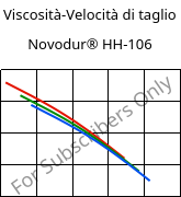 Viscosità-Velocità di taglio , Novodur® HH-106, ABS, INEOS Styrolution