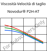 Viscosità-Velocità di taglio , Novodur® P2H-AT, ABS, INEOS Styrolution