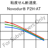  粘度せん断速度. , Novodur® P2H-AT, ABS, INEOS Styrolution