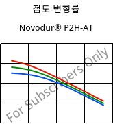 점도-변형률 , Novodur® P2H-AT, ABS, INEOS Styrolution