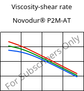 Viscosity-shear rate , Novodur® P2M-AT, ABS, INEOS Styrolution