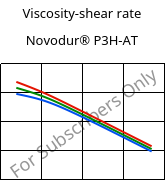 Viscosity-shear rate , Novodur® P3H-AT, ABS, INEOS Styrolution
