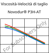 Viscosità-Velocità di taglio , Novodur® P3H-AT, ABS, INEOS Styrolution