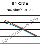 점도-변형률 , Novodur® P3H-AT, ABS, INEOS Styrolution