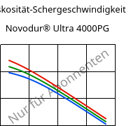 Viskosität-Schergeschwindigkeit , Novodur® Ultra 4000PG, ABS, INEOS Styrolution