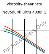 Viscosity-shear rate , Novodur® Ultra 4000PG, ABS, INEOS Styrolution