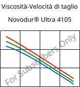 Viscosità-Velocità di taglio , Novodur® Ultra 4105, (ABS+PC), INEOS Styrolution