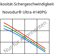 Viskosität-Schergeschwindigkeit , Novodur® Ultra 4140PG, (ABS+PC), INEOS Styrolution