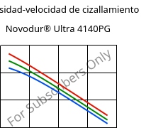 Viscosidad-velocidad de cizallamiento , Novodur® Ultra 4140PG, (ABS+PC), INEOS Styrolution