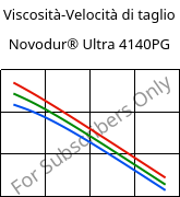 Viscosità-Velocità di taglio , Novodur® Ultra 4140PG, (ABS+PC), INEOS Styrolution