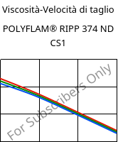 Viscosità-Velocità di taglio , POLYFLAM® RIPP 374 ND CS1, PP-T20 FR(17), LyondellBasell