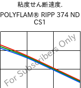  粘度せん断速度. , POLYFLAM® RIPP 374 ND CS1, PP-T20 FR(17), LyondellBasell