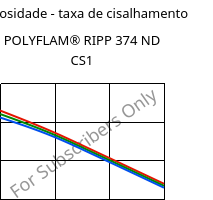Viscosidade - taxa de cisalhamento , POLYFLAM® RIPP 374 ND CS1, PP-T20 FR(17), LyondellBasell