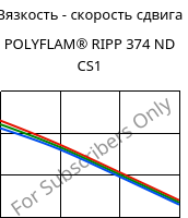Вязкость - скорость сдвига , POLYFLAM® RIPP 374 ND CS1, PP-T20 FR(17), LyondellBasell