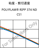 粘度－剪切速度 , POLYFLAM® RIPP 374 ND CS1, PP-T20 FR(17), LyondellBasell