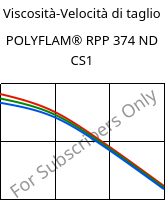 Viscosità-Velocità di taglio , POLYFLAM® RPP 374 ND CS1, PP-T20 FR(17), LyondellBasell
