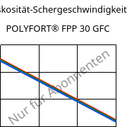 Viskosität-Schergeschwindigkeit , POLYFORT® FPP 30 GFC, PP-GF30, LyondellBasell