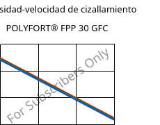 Viscosidad-velocidad de cizallamiento , POLYFORT® FPP 30 GFC, PP-GF30, LyondellBasell