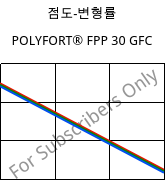 점도-변형률 , POLYFORT® FPP 30 GFC, PP-GF30, LyondellBasell