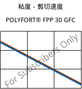 粘度－剪切速度 , POLYFORT® FPP 30 GFC, PP-GF30, LyondellBasell