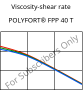 Viscosity-shear rate , POLYFORT® FPP 40 T, PP-T40, LyondellBasell