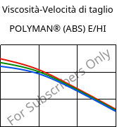 Viscosità-Velocità di taglio , POLYMAN® (ABS) E/HI, ABS, LyondellBasell
