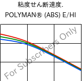  粘度せん断速度. , POLYMAN® (ABS) E/HI, ABS, LyondellBasell
