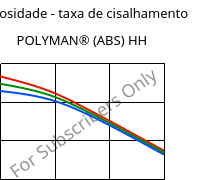 Viscosidade - taxa de cisalhamento , POLYMAN® (ABS) HH, ABS, LyondellBasell