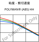 粘度－剪切速度 , POLYMAN® (ABS) HH, ABS, LyondellBasell