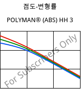 점도-변형률 , POLYMAN® (ABS) HH 3, ABS, LyondellBasell