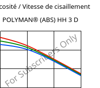 Viscosité / Vitesse de cisaillement , POLYMAN® (ABS) HH 3 D, ABS, LyondellBasell