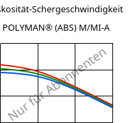 Viskosität-Schergeschwindigkeit , POLYMAN® (ABS) M/MI-A, ABS, LyondellBasell